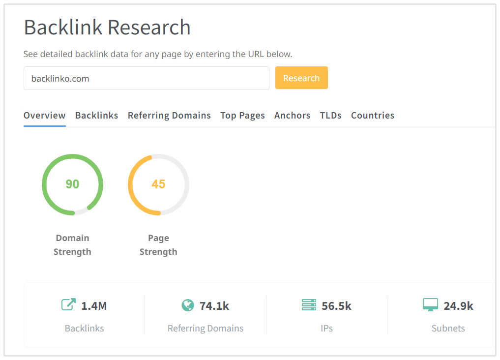 Backlinko Domain Strength